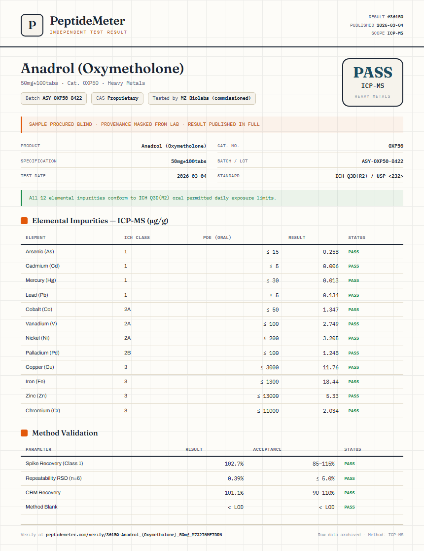 Anadrol (Oxymetholone) Heavy Metals report by PeptideMeter
