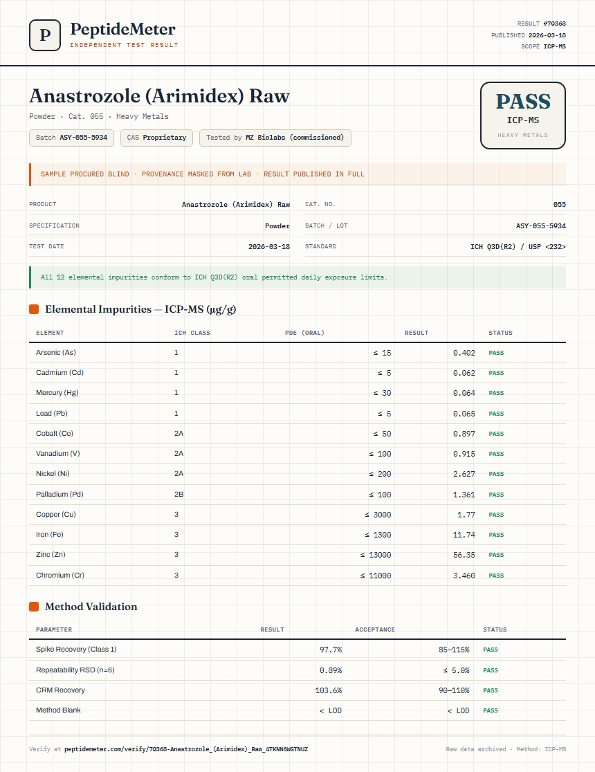 Anastrozole (Arimidex) Raw Heavy Metals report by PeptideMeter