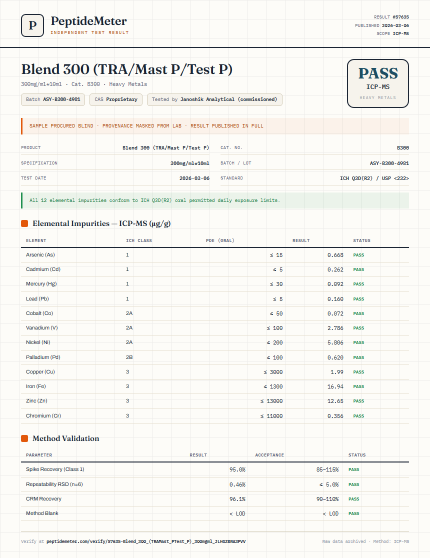 Blend 300 (TRA/Mast P/Test P) Heavy Metals report by PeptideMeter