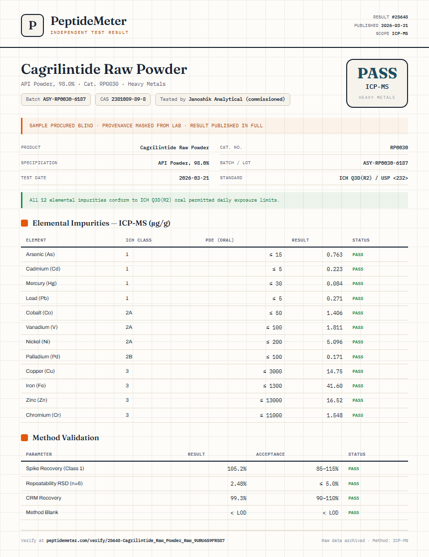 Cagrilintide Raw Powder Heavy Metals report by PeptideMeter