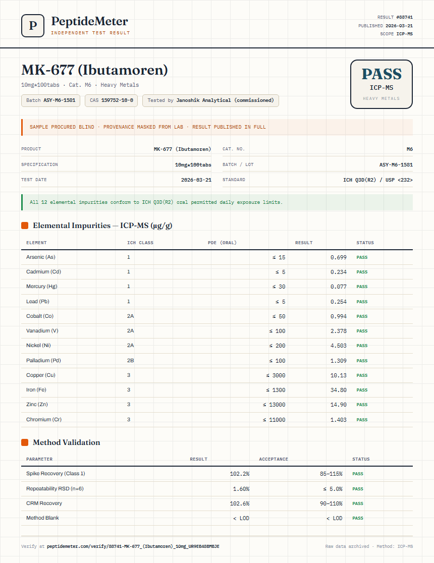 MK-677 (Ibutamoren) Heavy Metals report by PeptideMeter