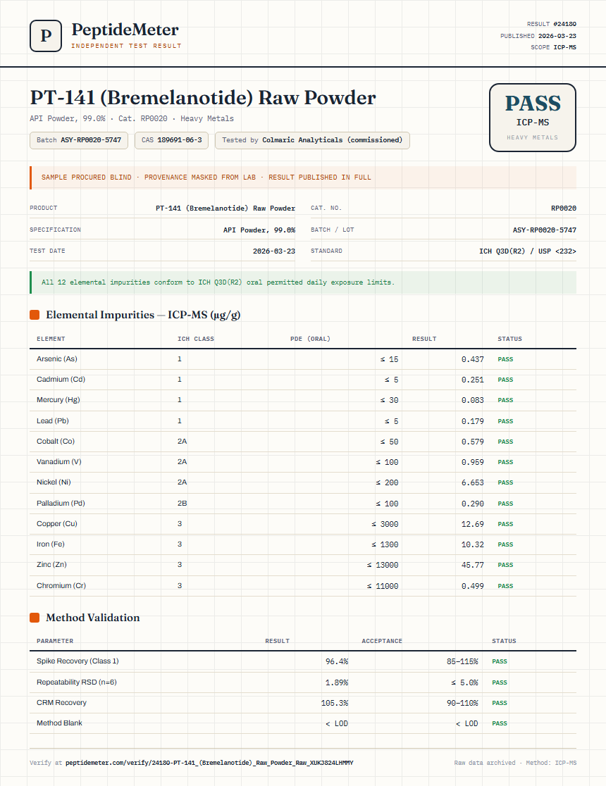 PT-141 (Bremelanotide) Raw Powder Heavy Metals report by PeptideMeter