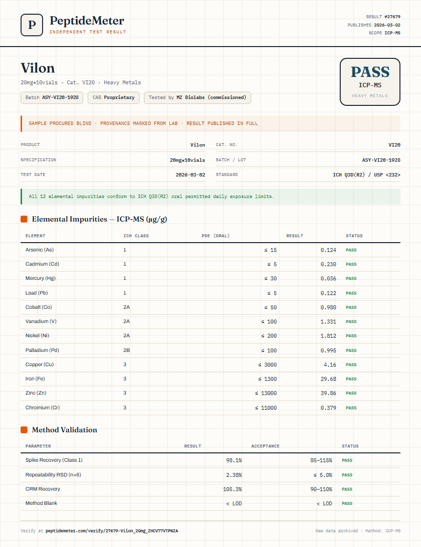 Vilon Heavy Metals report by PeptideMeter