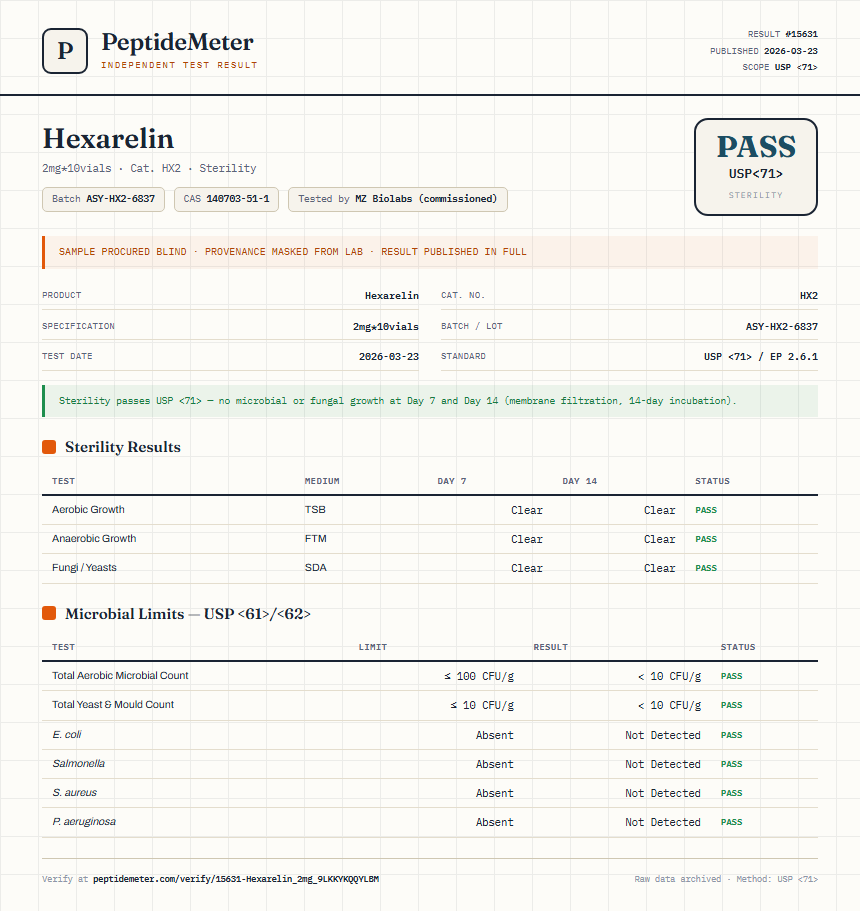 Hexarelin Sterility report by PeptideMeter