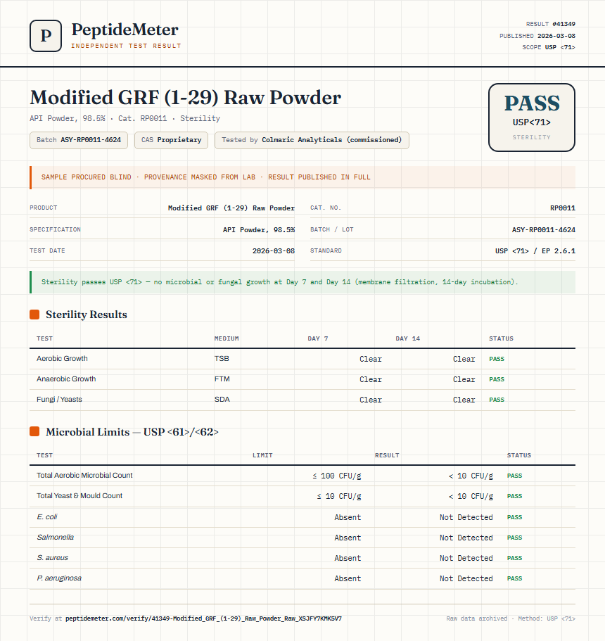 Modified GRF (1-29) Raw Powder Sterility report by PeptideMeter