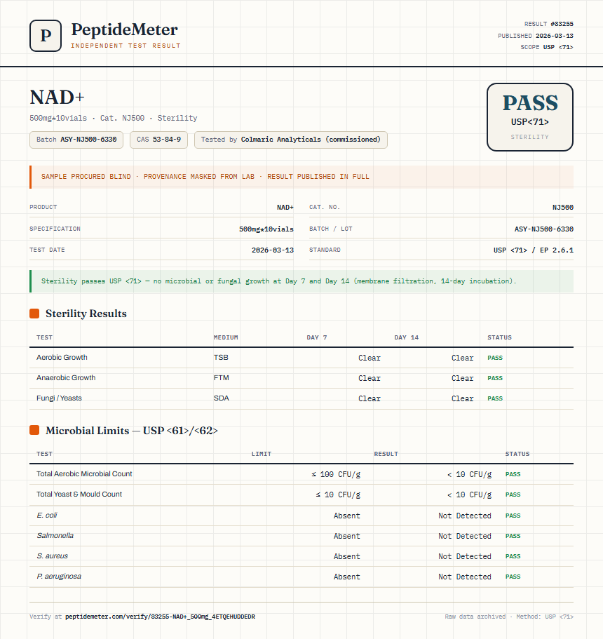 NAD+ Sterility report by PeptideMeter