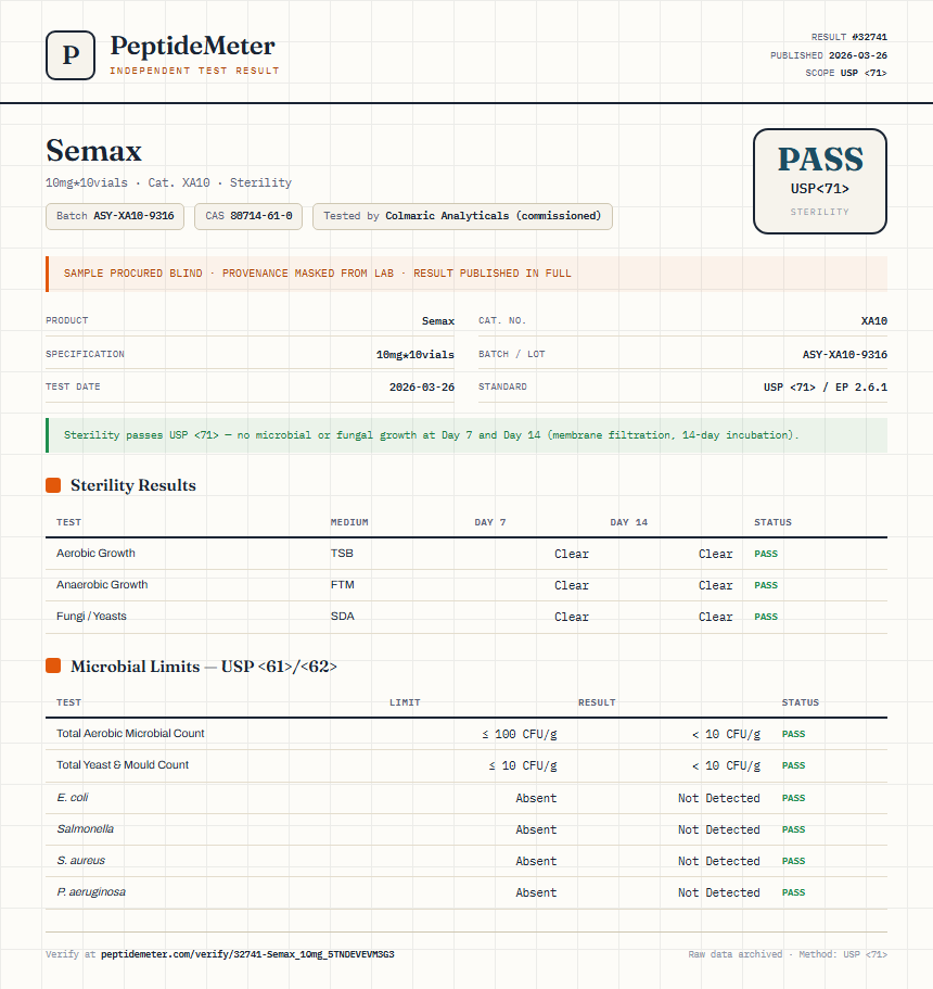 Semax Sterility report by PeptideMeter