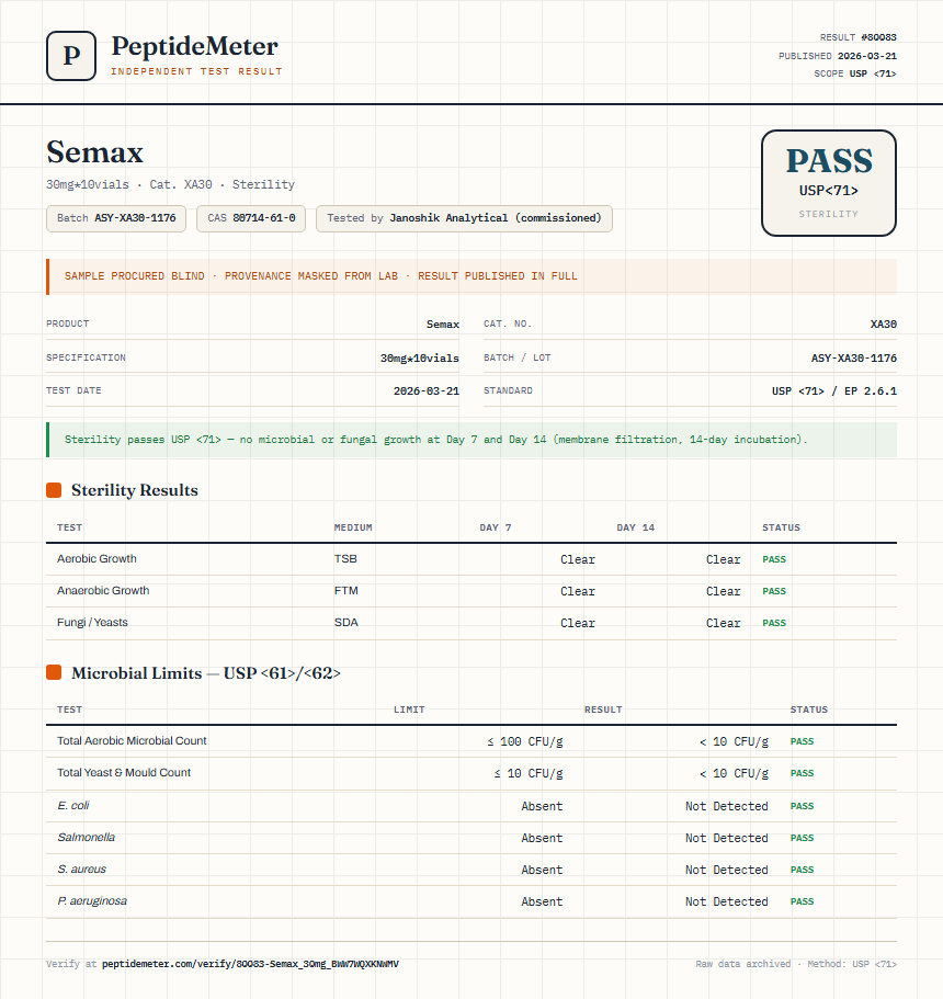 Semax Sterility report by PeptideMeter