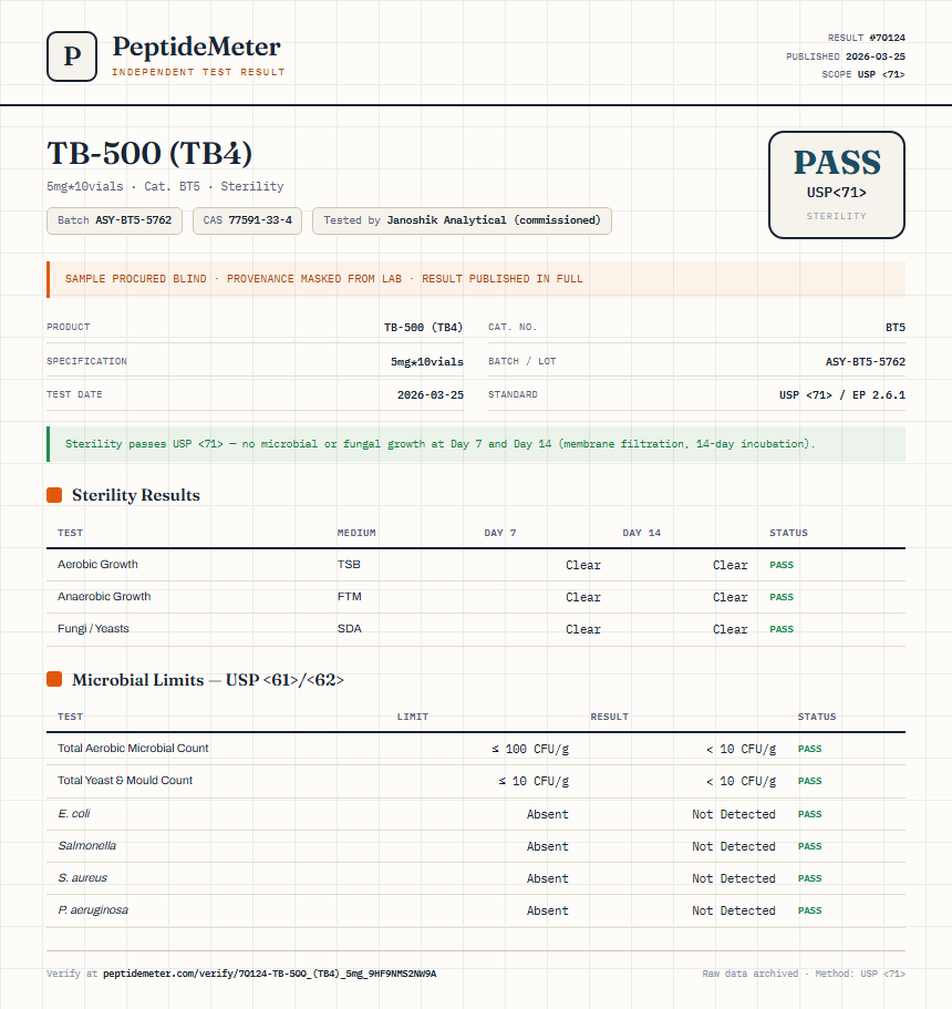 TB-500 (TB4) Sterility report by PeptideMeter