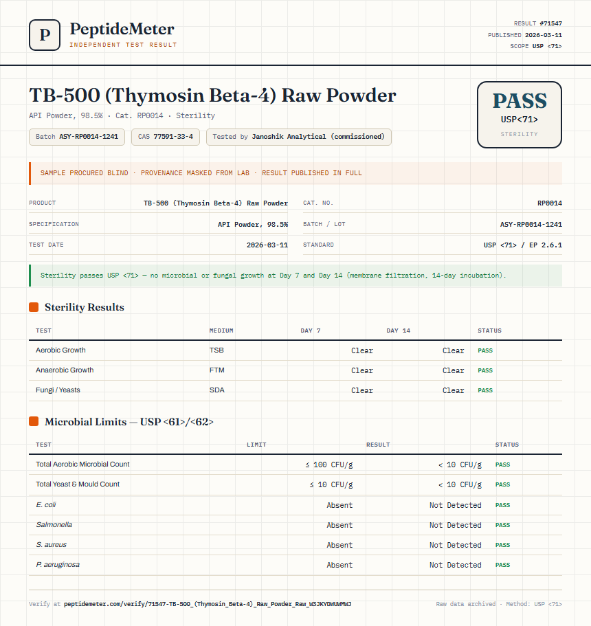 TB-500 (Thymosin Beta-4) Raw Powder Sterility report by PeptideMeter