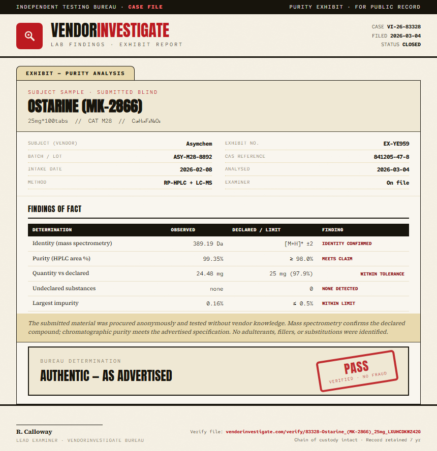 Ostarine (MK-2866) Purity (HPLC) report by VendorInvestigate