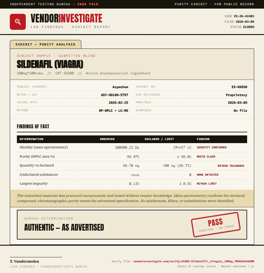 Sildenafil (Viagra) Purity (HPLC) report by VendorInvestigate