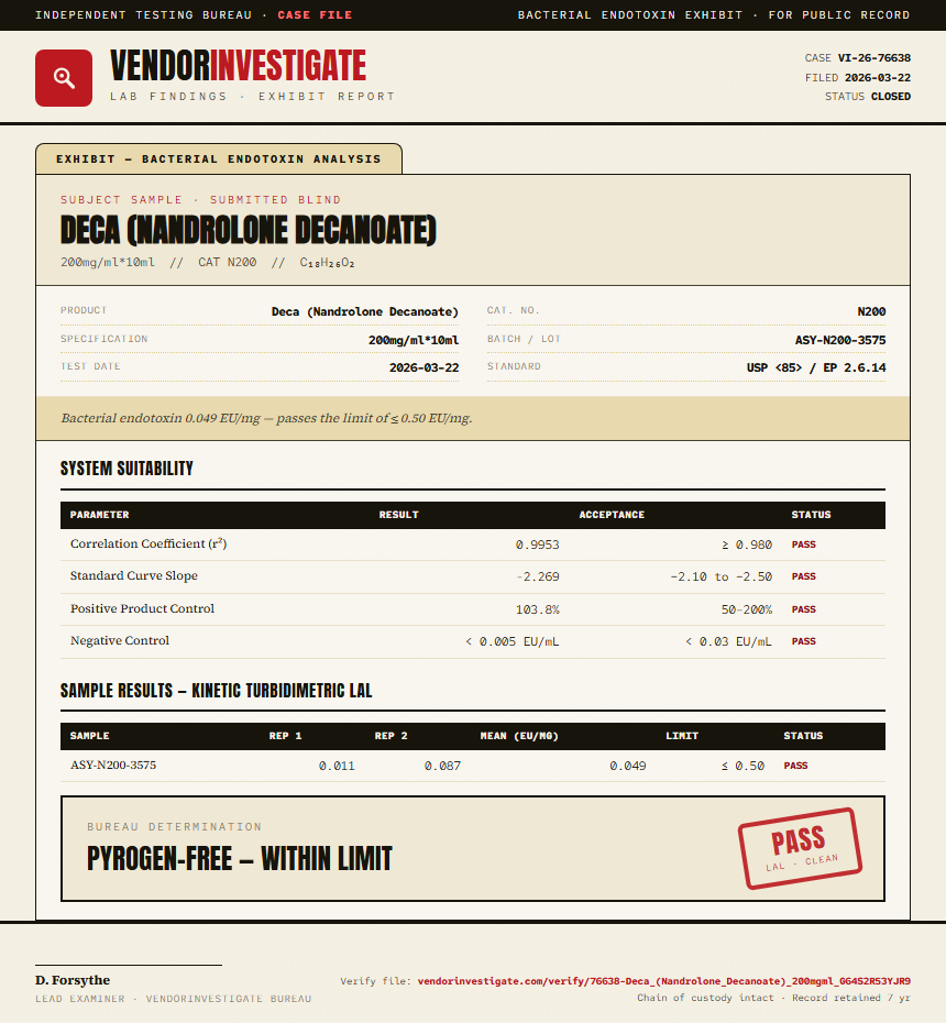 Deca (Nandrolone Decanoate) Endotoxin report by VendorInvestigate