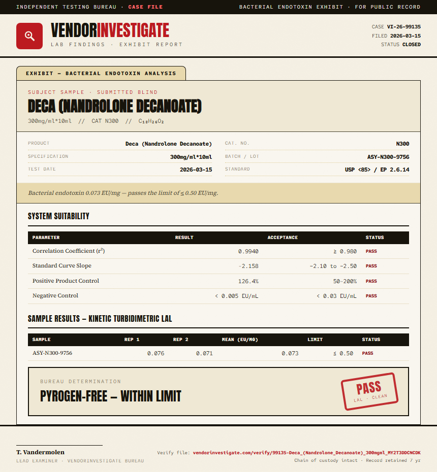 Deca (Nandrolone Decanoate) Endotoxin report by VendorInvestigate