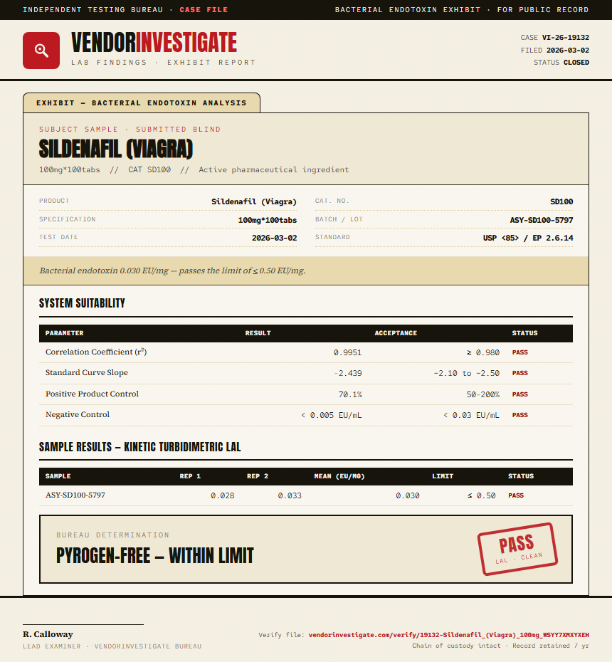 Sildenafil (Viagra) Endotoxin report by VendorInvestigate