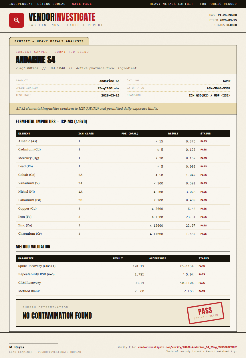 Andarine S4 Heavy Metals report by VendorInvestigate