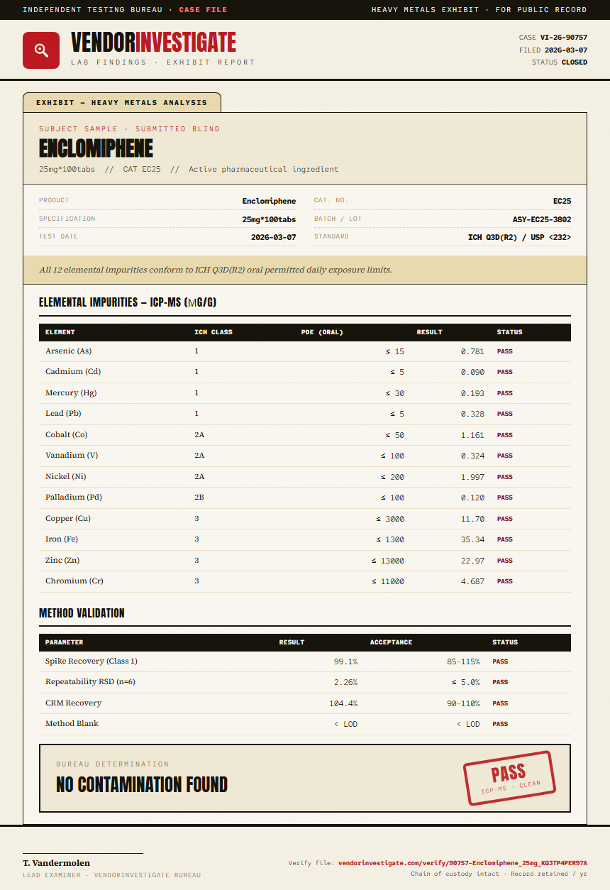Enclomiphene Heavy Metals report by VendorInvestigate