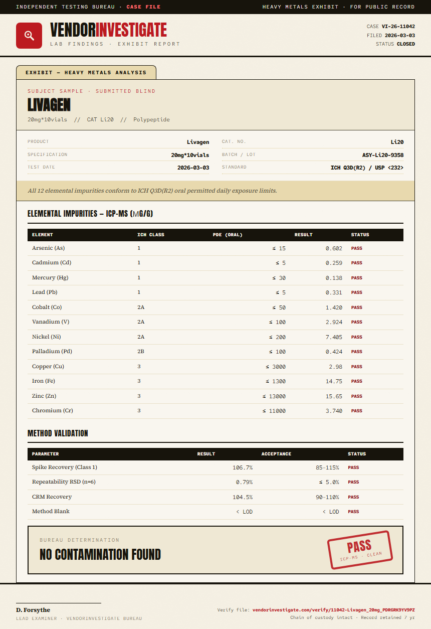 Livagen Heavy Metals report by VendorInvestigate