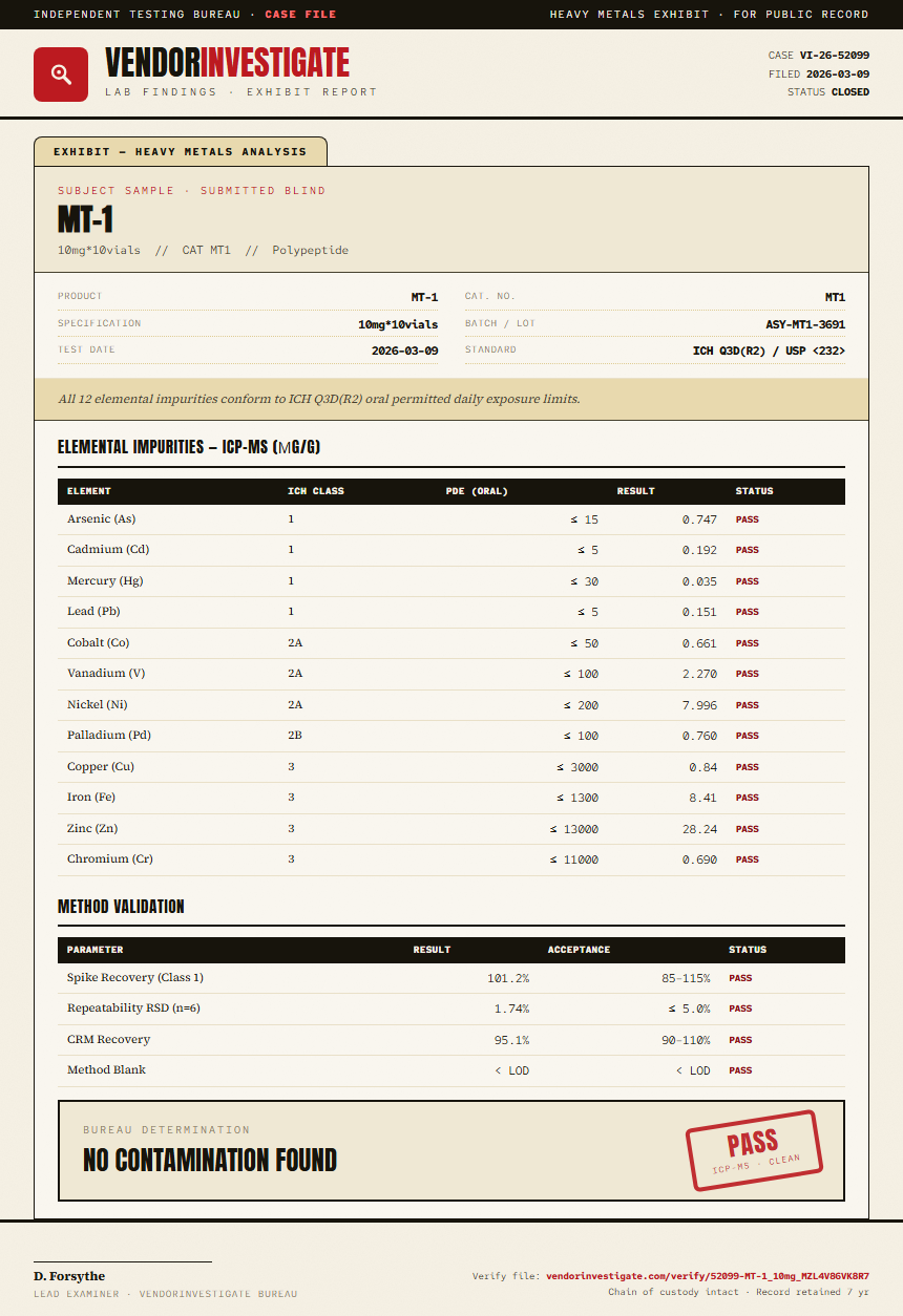 MT-1 Heavy Metals report by VendorInvestigate