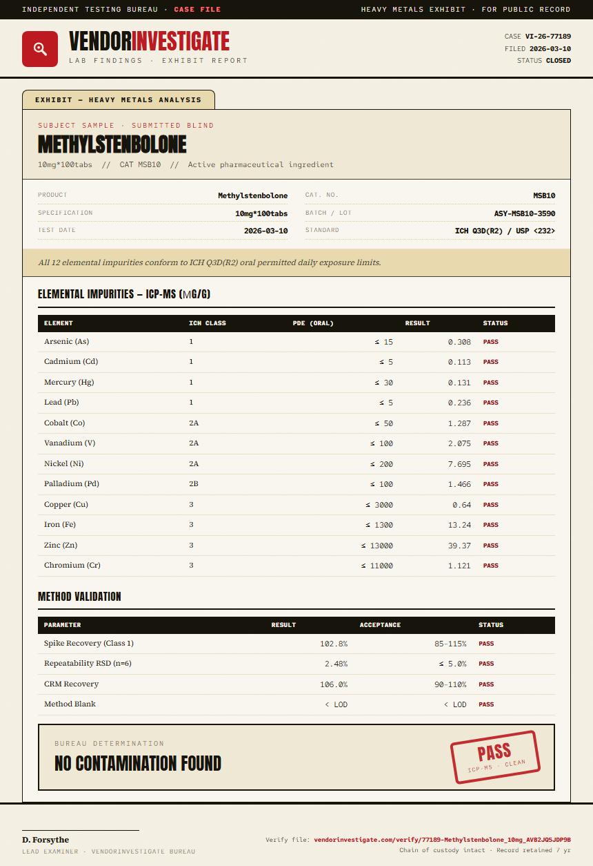 Methylstenbolone Heavy Metals report by VendorInvestigate