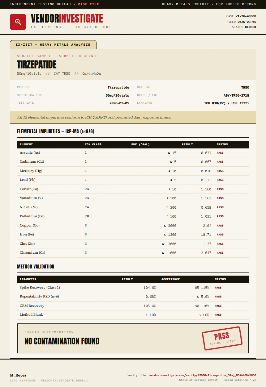 Tirzepatide Heavy Metals report by VendorInvestigate