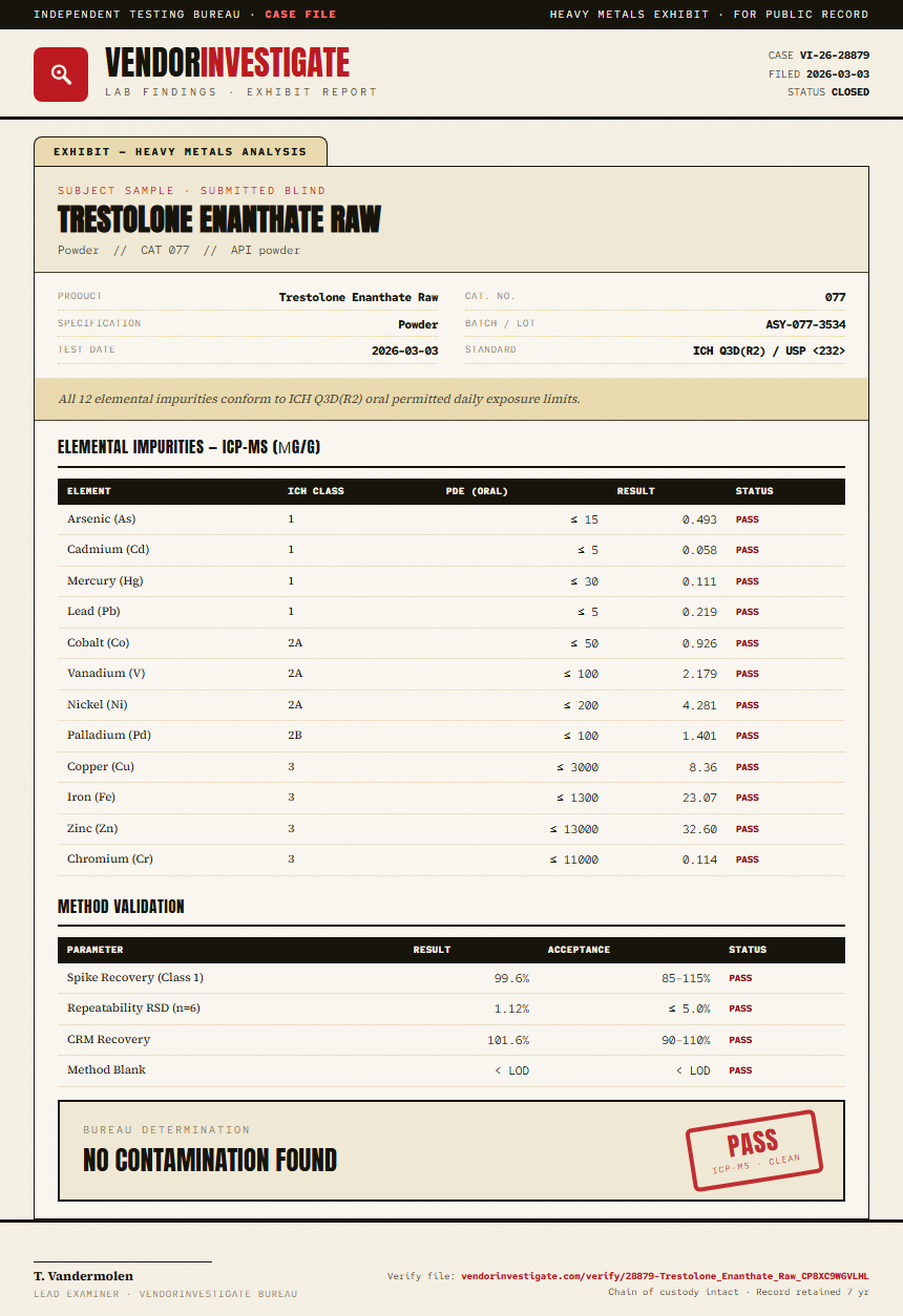 Trestolone Enanthate Raw Heavy Metals report by VendorInvestigate