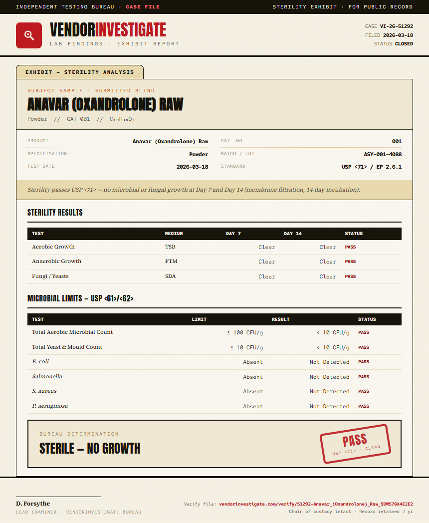 Anavar (Oxandrolone) Raw Sterility report by VendorInvestigate