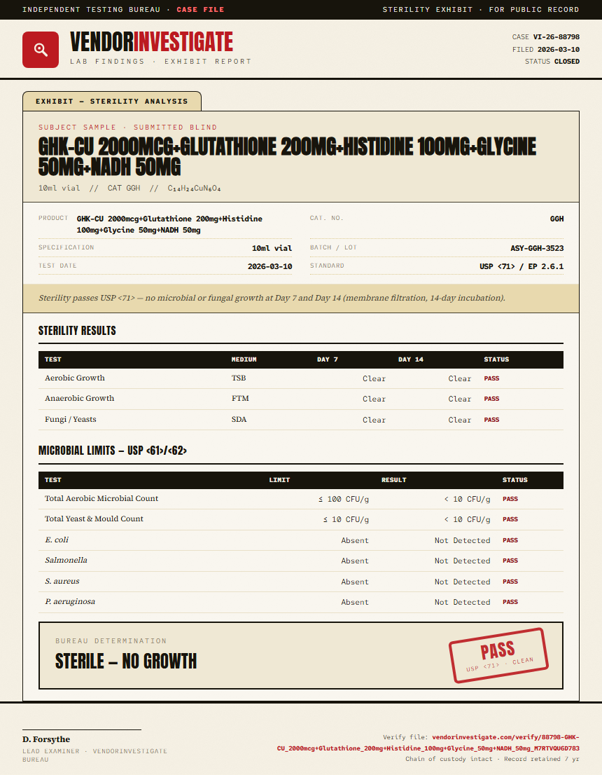 GHK-CU 2000mcg+Glutathione 200mg+Histidine 100mg+Glycine 50mg+NADH 50mg Sterility report by VendorInvestigate
