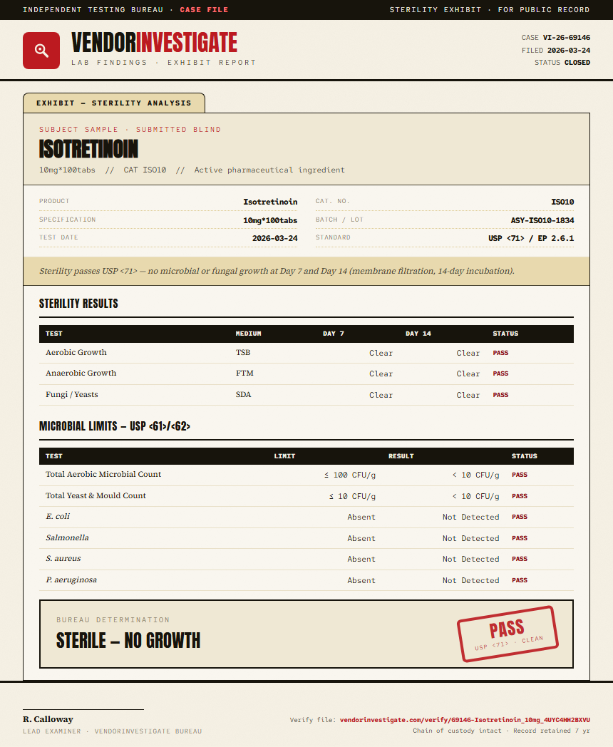 Isotretinoin Sterility report by VendorInvestigate