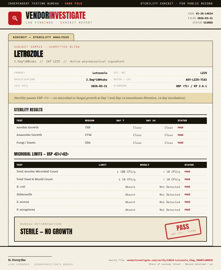 Letrozole Sterility report by VendorInvestigate