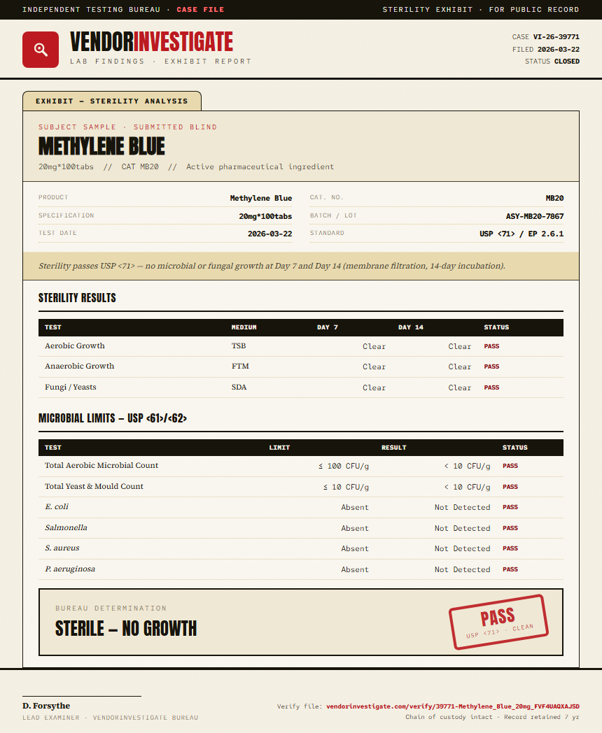 Methylene Blue Sterility report by VendorInvestigate