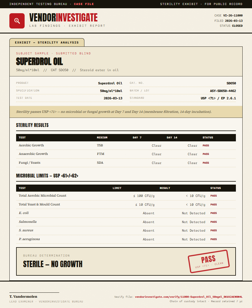 Superdrol Oil Sterility report by VendorInvestigate